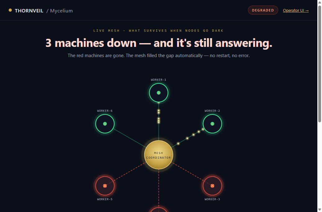 Three workers dead, substituted with zero vector — the team is still thinking